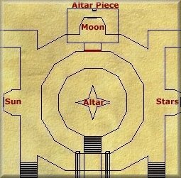 Map of Temple of Light Temple Key Location